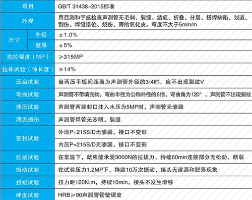 浙江钳压式声测管性能特点